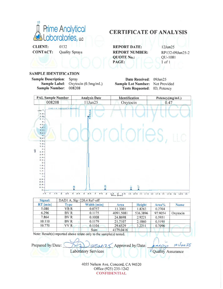 Love Nasal Spray - Image 3